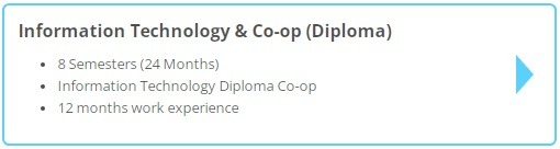 Canadian College – Vancouver