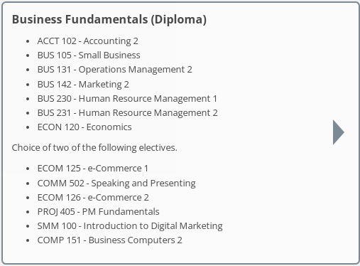 International Business (Certificate)