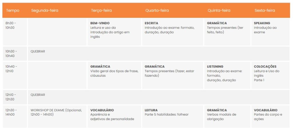 Cambridge FCE Preparation (B2 First) – Inforum Education