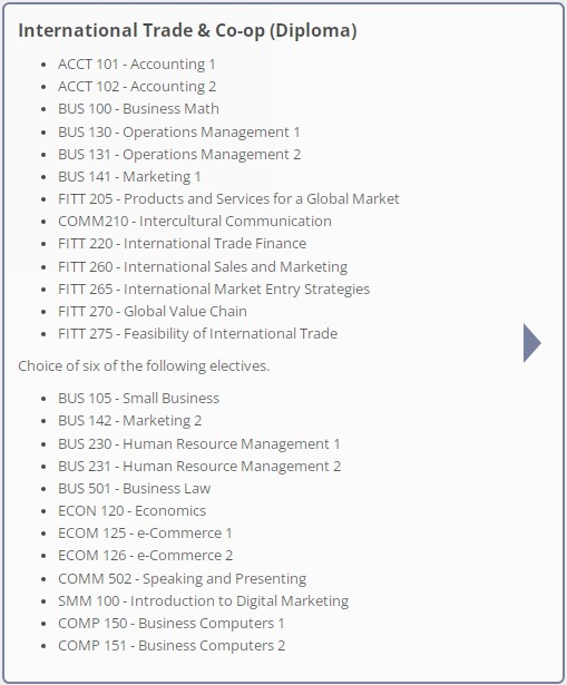 FITT International Trade (Certificate)