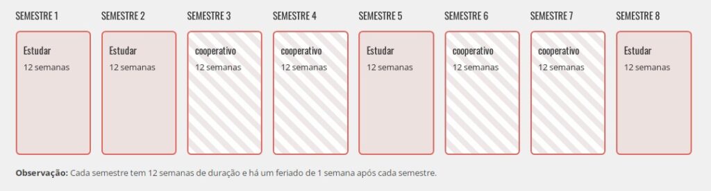 Project Management and CO-OP (Diploma)